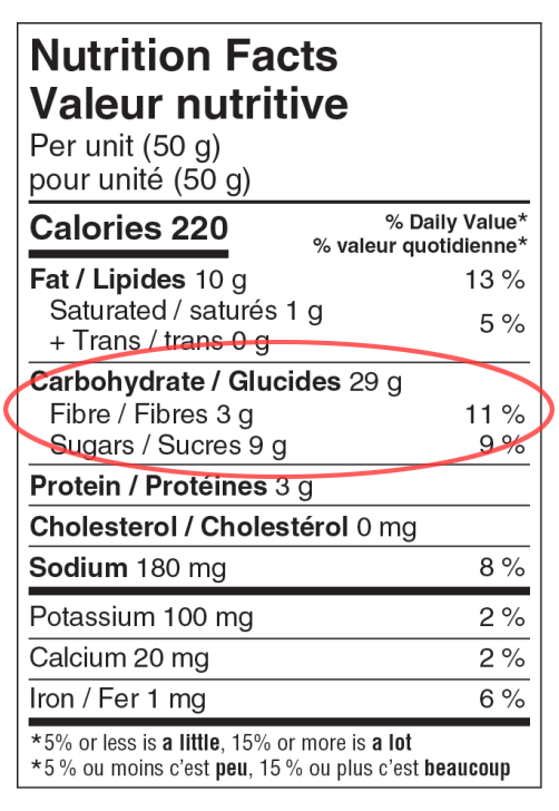 Label carbohydrate informations example.