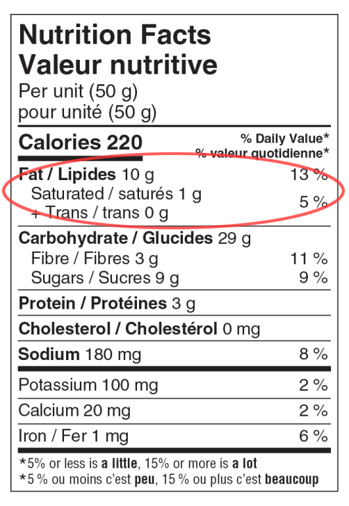 Label fat informations example.