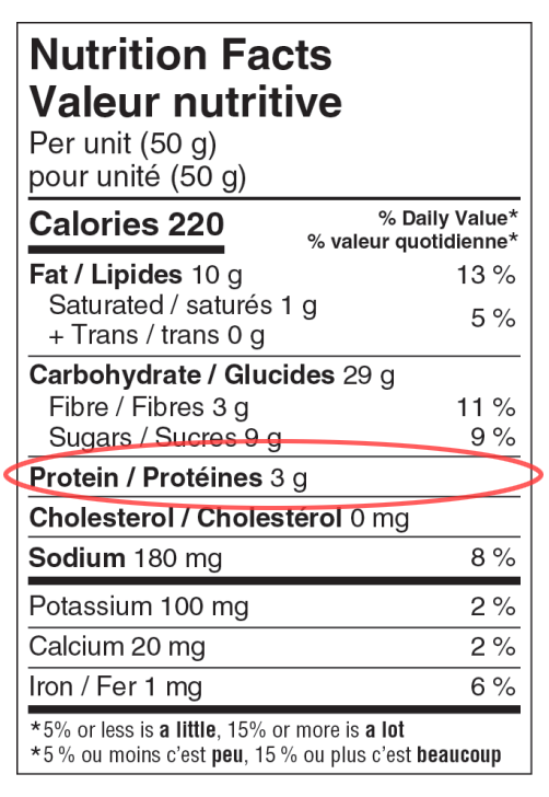 Label protein informations example.