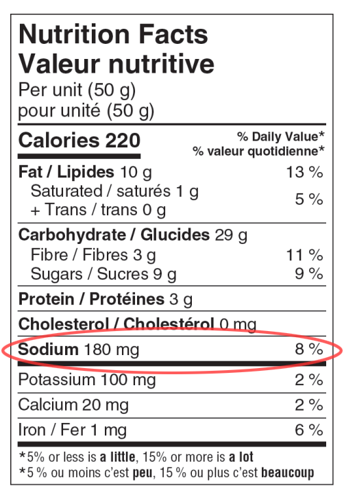 Label sodium informations example.